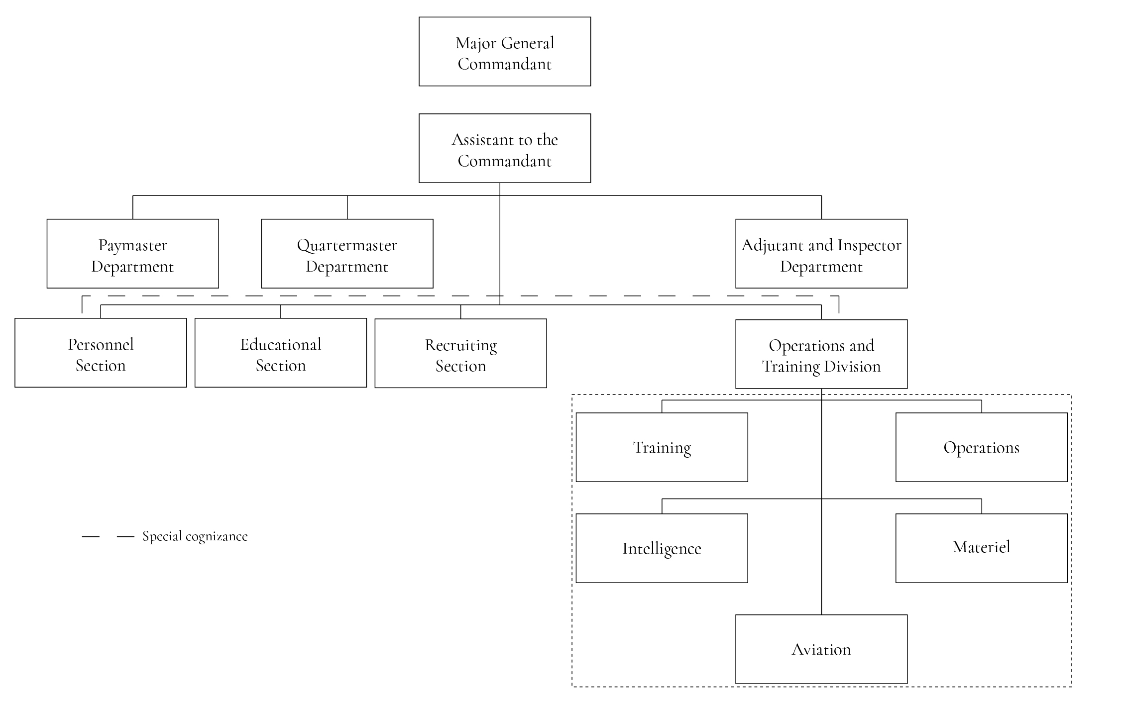 The Birth and Early Years of Marine Corps Intelligence